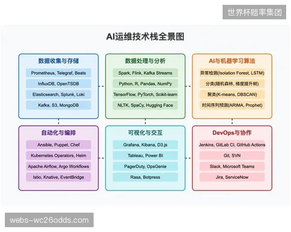 远程运维平台整合设备 降低赛事技术团队差旅成本